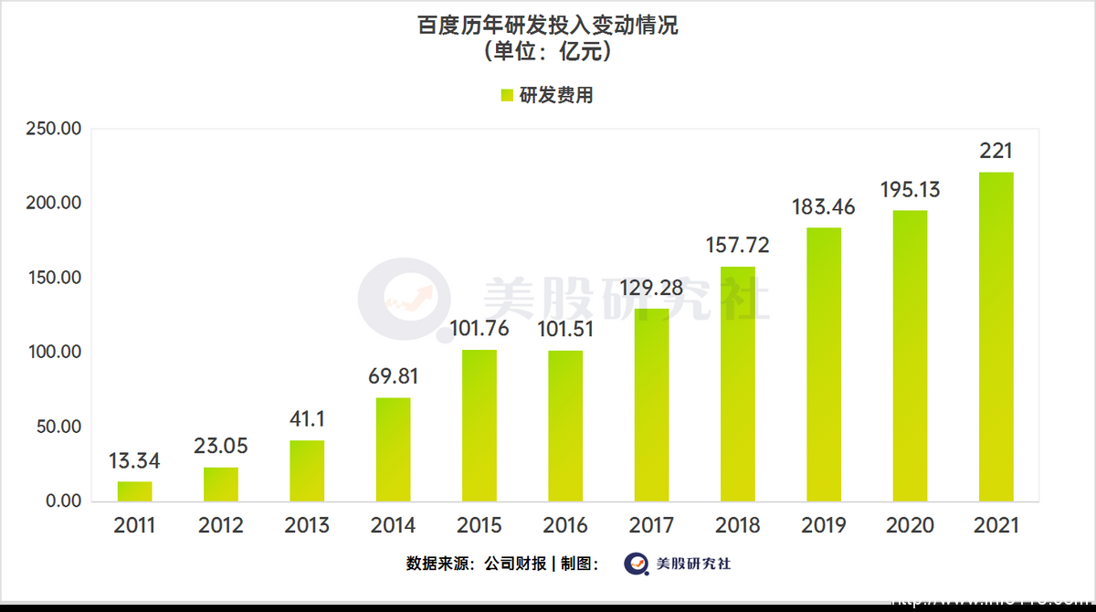 云計(jì)算巨頭，拒絕只在天上“飄”