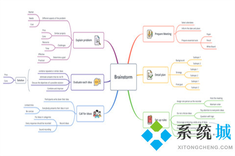 思維導圖用什么軟件做比較好 好用的思維導圖軟件推薦