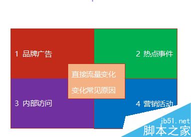 怎么判斷流量波動(dòng)?網(wǎng)站流量日記法介紹