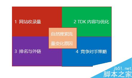 怎么判斷流量波動(dòng)?網(wǎng)站流量日記法介紹