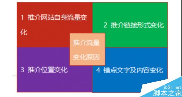 怎么判斷流量波動(dòng)?網(wǎng)站流量日記法介紹