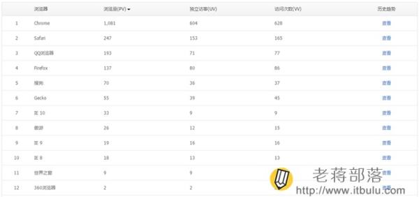 騰訊網(wǎng)站分析工具Tencent Analysis騰訊分析的使用教程