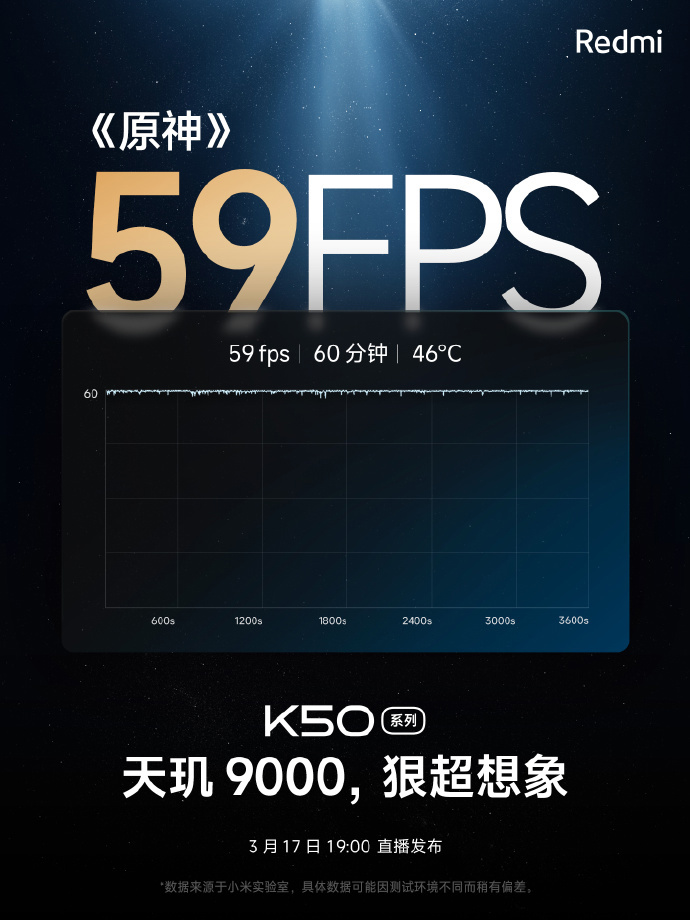 Redmi 公布 K50 系列《原神》一小時(shí)實(shí)測(cè)數(shù)據(jù)：接近滿幀，機(jī)身 46 度