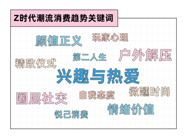《2022年輕人潮流愛好報(bào)告》： 年輕人通過綜藝種草興趣，愛奇藝賽道布局最為全面