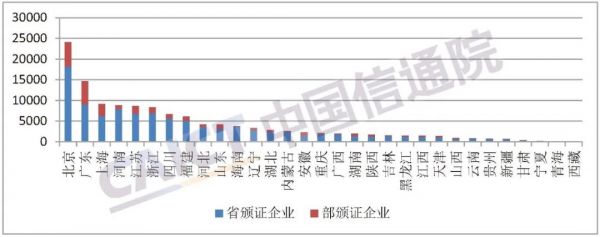 中國(guó)信通院發(fā)布《國(guó)內(nèi)增值電信業(yè)務(wù)許可情況報(bào)告（2022.2）》