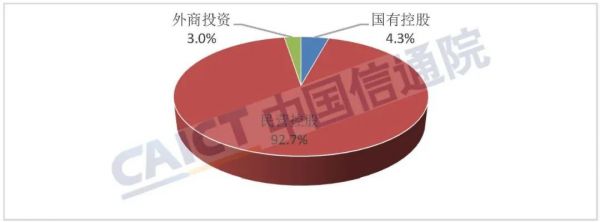 中國(guó)信通院發(fā)布《國(guó)內(nèi)增值電信業(yè)務(wù)許可情況報(bào)告（2022.2）》