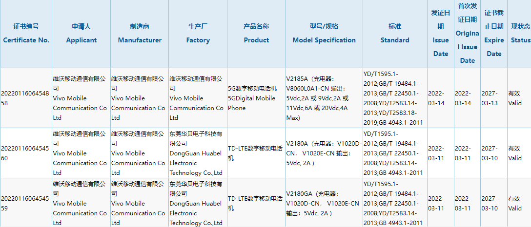 vivo 新機獲得 3C 認證，標配最高 80W 充電器