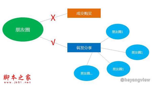 如何尋找種子用戶(hù) 網(wǎng)站運(yùn)營(yíng)尋找種子用戶(hù)的方法介紹