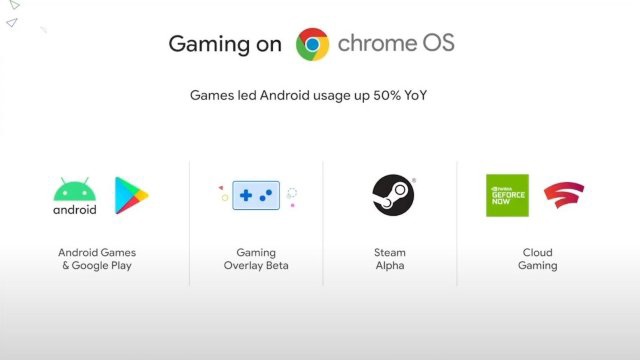 谷歌:Steam 已經(jīng)登陸 Chromebook