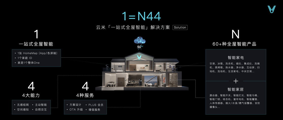 云米發(fā)布多款智能家居新品