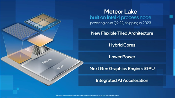 首發(fā)Intel EUV工藝！14代酷睿否認(rèn)跳票：2021年就已流片