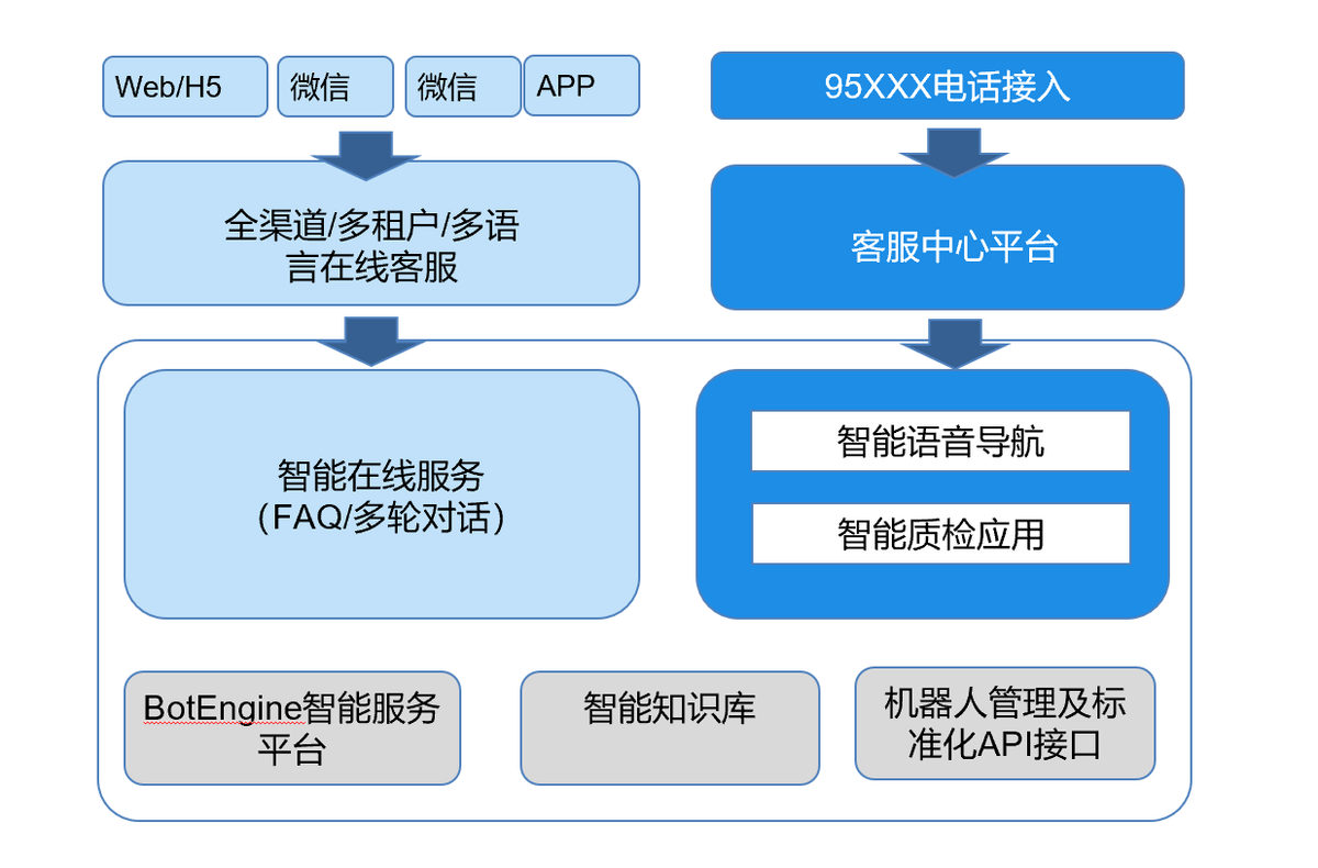 容聯(lián)云智能客服榮獲2021年度中國技術(shù)之星