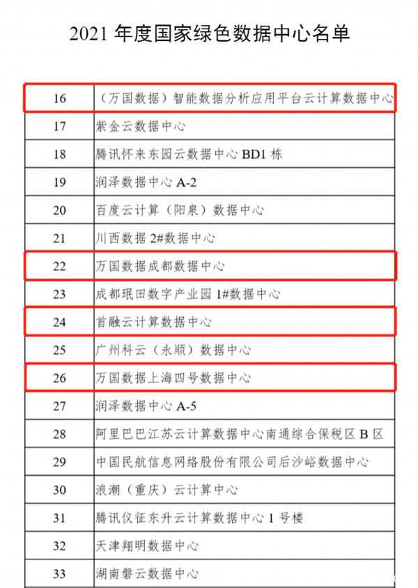 萬國數(shù)據(jù)四座數(shù)據(jù)中心上榜2021年度國家綠色數(shù)據(jù)中心名單