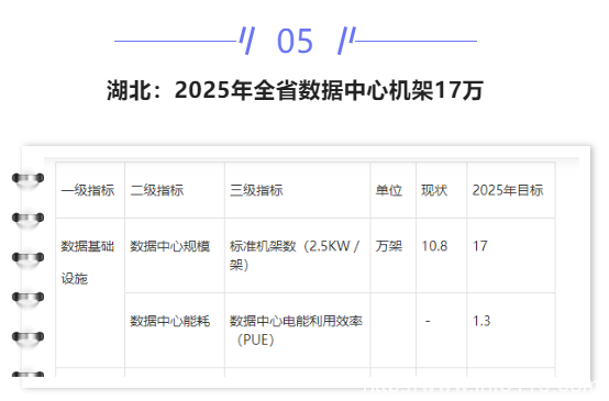 【IDC圈一周最HOT】成都、寧夏、武漢、數(shù)據(jù)中心開工，湖北政策，廣東2022年重點項目清單，AWS英國數(shù)據(jù)中心……