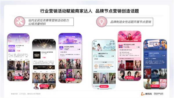 蟬媽媽解讀“她經(jīng)濟(jì)”:抖音38節(jié)報告出爐 消費(fèi)年輕化明顯