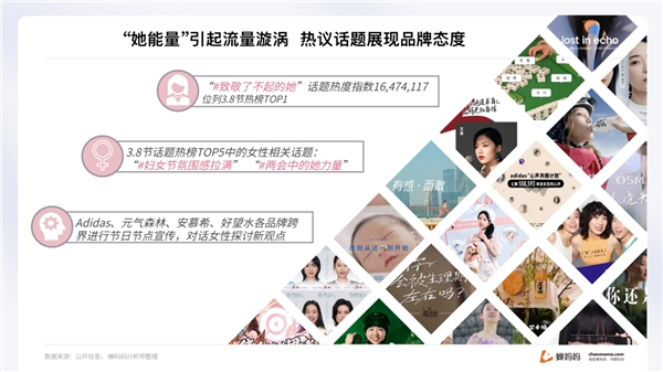 蟬媽媽解讀“她經(jīng)濟(jì)”:抖音38節(jié)報告出爐 消費(fèi)年輕化明顯