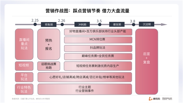 蟬媽媽解讀“她經(jīng)濟(jì)”:抖音38節(jié)報告出爐 消費(fèi)年輕化明顯