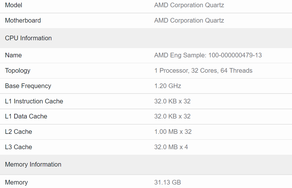 AMD Zen4 霄龍?zhí)幚砥髌毓猓篖2 緩存翻倍，5nm 工藝打造