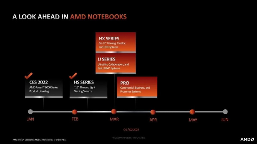 AMD 銳龍 6000H 系列處理器上市，U 系列將在 3 月初推出