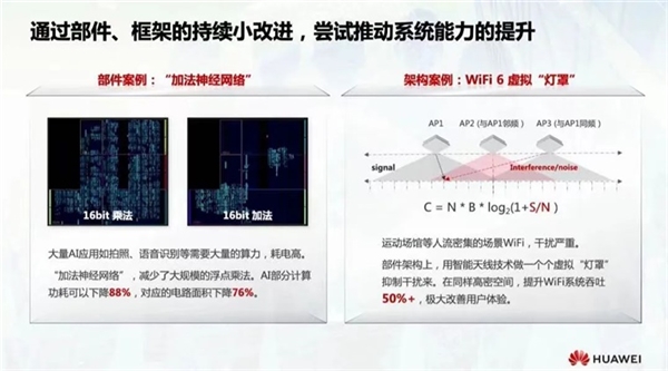 先進工藝獲取困難 華為優(yōu)化芯片算法:功耗大降88%