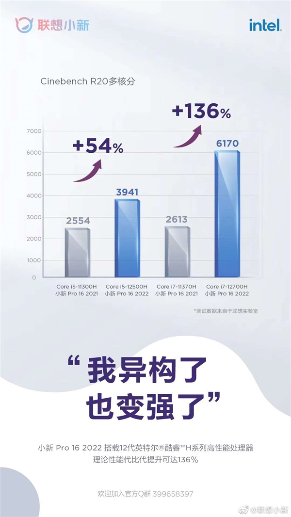 聯(lián)想小新Pro 16 2022預(yù)熱:12代酷睿/銳龍6000都有