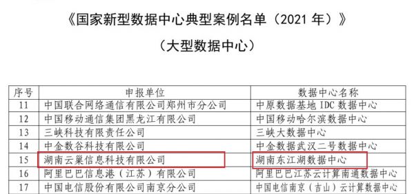 項(xiàng)目上榜國(guó)家新型數(shù)據(jù)中心典型案例名單  東江湖大數(shù)據(jù)產(chǎn)業(yè)園節(jié)能優(yōu)勢(shì)獨(dú)特