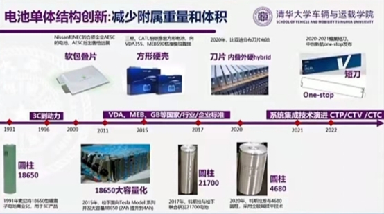中創(chuàng)新航:獲院士“點名”——One-Stop技術引領電池技術創(chuàng)新