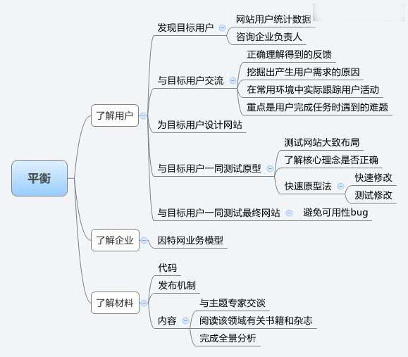 建站經(jīng)驗(yàn)之怎樣設(shè)計(jì)令人流連忘返的網(wǎng)站?
