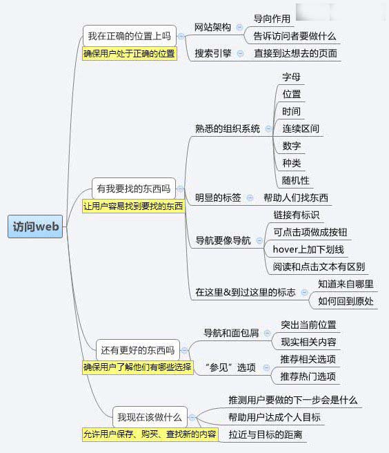 建站經(jīng)驗(yàn)之怎樣設(shè)計(jì)令人流連忘返的網(wǎng)站?