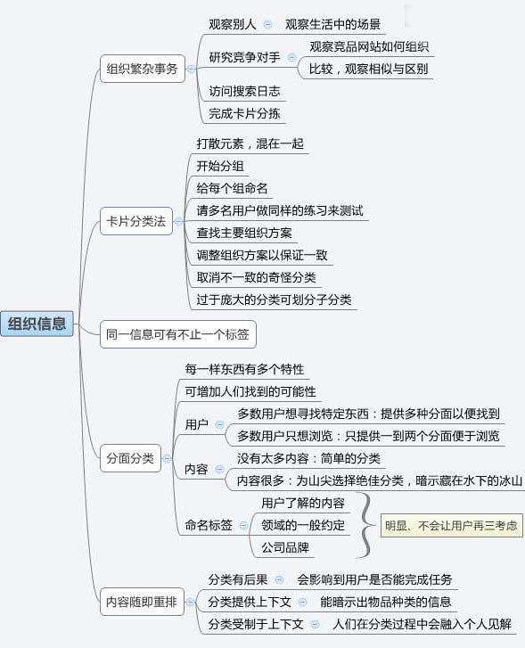 建站經(jīng)驗(yàn)之怎樣設(shè)計(jì)令人流連忘返的網(wǎng)站?