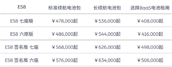 蔚來宣布部分車型漲價(jià)1萬元:電池租用服務(wù)費(fèi)也更貴了