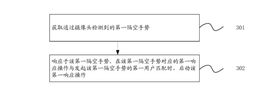 華為汽車內(nèi)隔空手勢交互專利獲授權(quán)