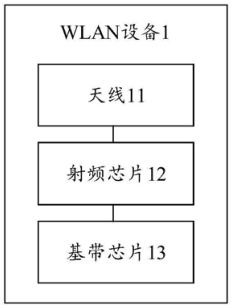 華為 WLAN 設(shè)備射頻、基帶芯片專利詳細(xì)解密