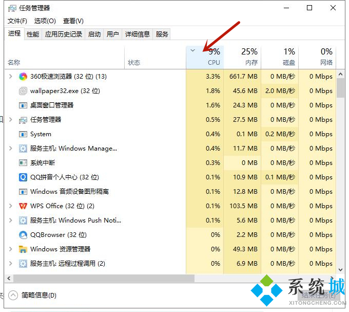 電腦cpu負(fù)載過高怎么解決 電腦cpu負(fù)載突然很高是什么原因