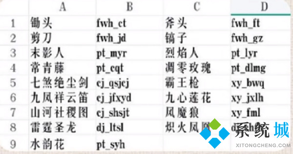 我的世界魂師生存指令有哪些 我的世界魂師生存指令代碼大全2022