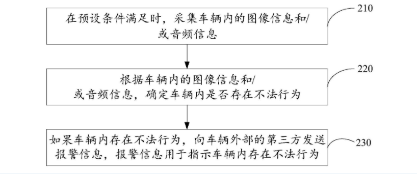 科大訊飛車(chē)輛安全監(jiān)控專利公布，可確定車(chē)內(nèi)是否存在不法行為