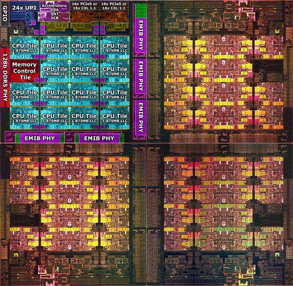 Intel 56核心至強(qiáng)樣品首曝：頻率僅3.3GHz、功耗達(dá)420W