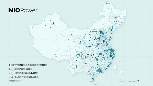 蔚來：全國換電站已超 900 座，“電區(qū)房”覆蓋率達 59.40％
