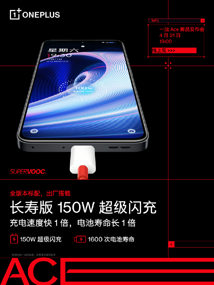 一加 Ace 全版本標(biāo)配“長(zhǎng)壽版 150W 超級(jí)閃充”，出廠搭載