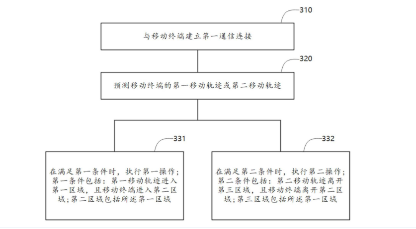 華為汽車藍(lán)牙鑰匙專利公布,可自動(dòng)解鎖車門