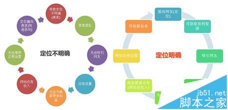 怎么做好網站運營? 運營網站的五種思考