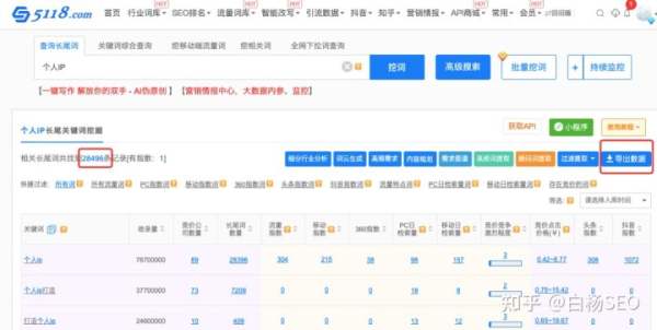 白楊SEO：如何批量制作網(wǎng)站或自媒體文章獲取流量？【參考】