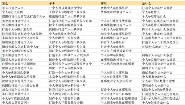 白楊SEO：如何批量制作網(wǎng)站或自媒體文章獲取流量？【參考】