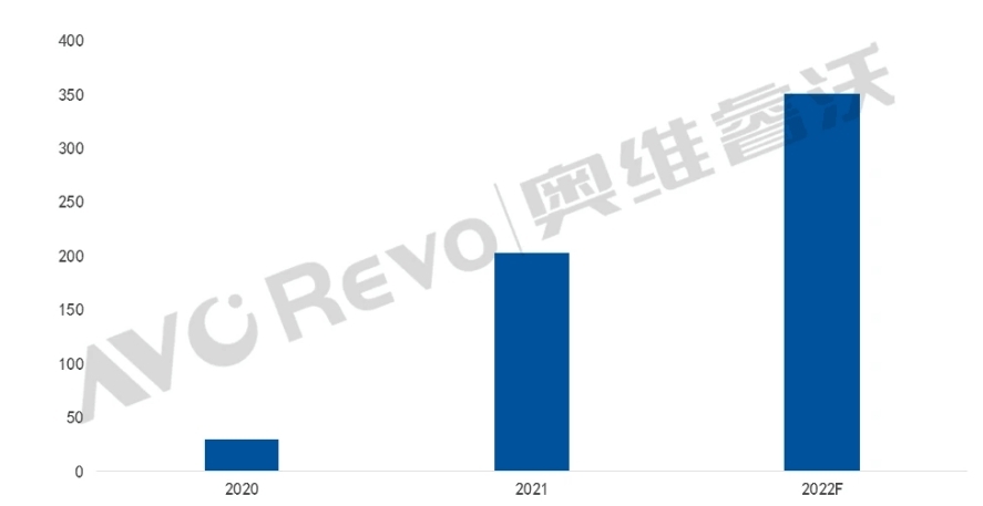第一臺不忽悠年輕人的真高刷電視，TCL T7E震撼大屏+真高刷雙重加持
