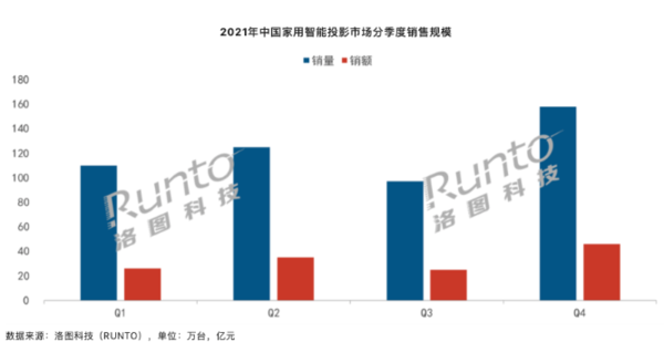 長焦激光投影儀好嗎值得買嗎，當(dāng)貝X3高流明熱銷你值得看