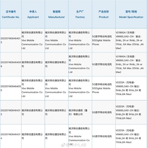 vivo兩款新機(jī)入網(wǎng)，搭載天璣8100+驍龍870