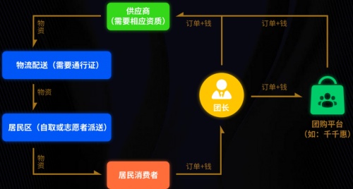 團(tuán)購(gòu)平臺(tái)成上?！皥F(tuán)菜”關(guān)鍵連接者，千千惠生活深夜加班定制“到家”套餐