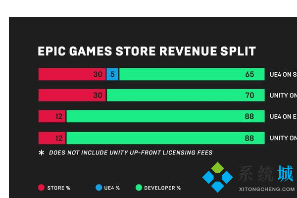 epic和steam的區(qū)別是什么 epic和steam的區(qū)別介紹及優(yōu)劣對比