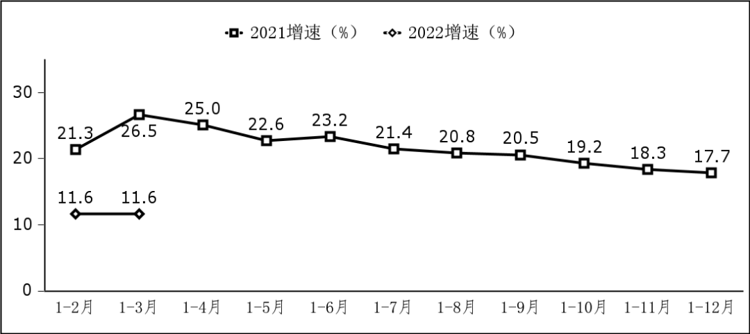 工信部:一季度軟件業(yè)務收入超 2 萬億元