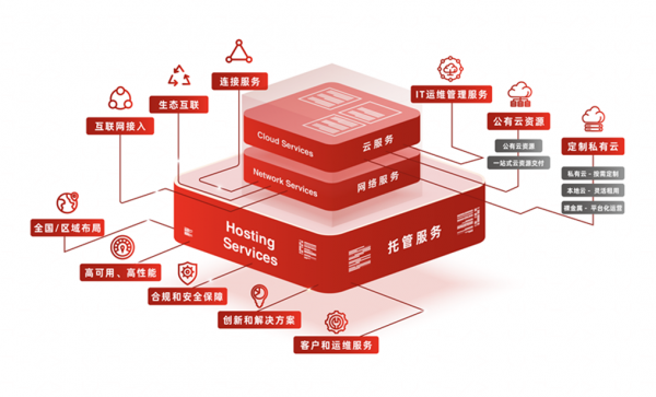 萬國數(shù)據(jù)馬來西亞數(shù)據(jù)中心正式動工，錨定東南亞數(shù)字經(jīng)濟(jì)發(fā)展新高地